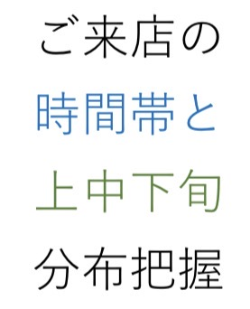 青砥店2025年の年間ご来店状況の分析