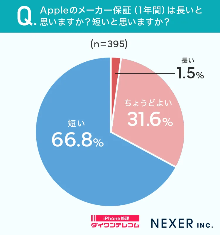 Appleのメーカー保証(1年間)画像