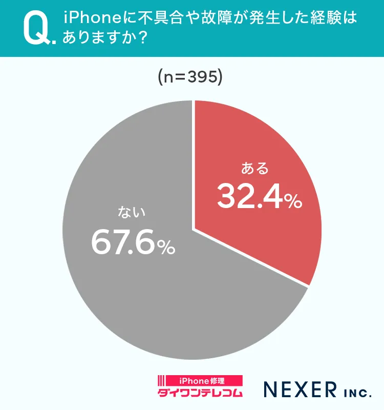 iPhoneに不具合や故障が発生した経験はありますか画像