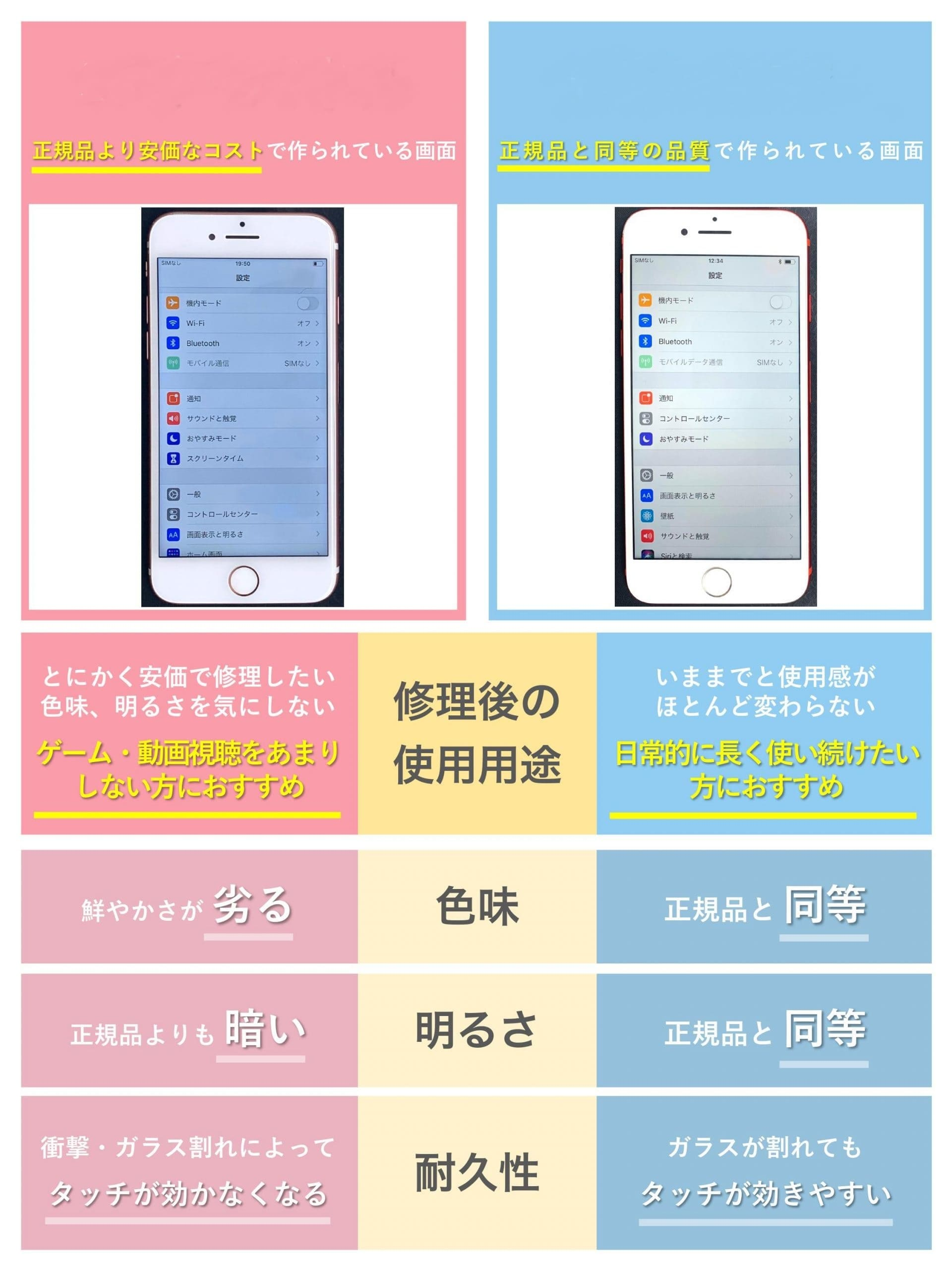 どっちのパネルがいいのか分からない・・・
