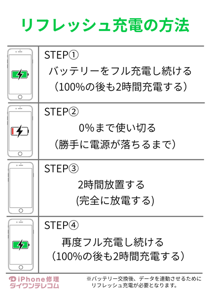 【iPhone・iPad】バッテリー交換後のエラー表示や保証について