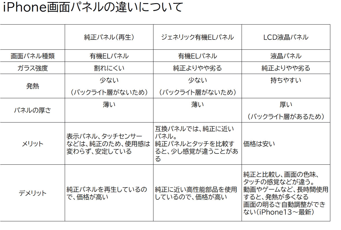 当店（田無エリア店）使用の画面パネルについて