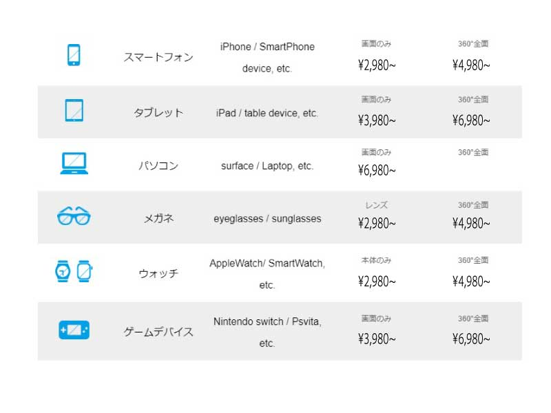 ガラスコーディング価格表 iPhone修理ダイワンテレコム北千住店コーティング料金表