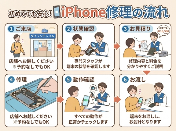 「初めてでも安心！iPhone修理の流れ」を徹底解説｜名古屋・栄