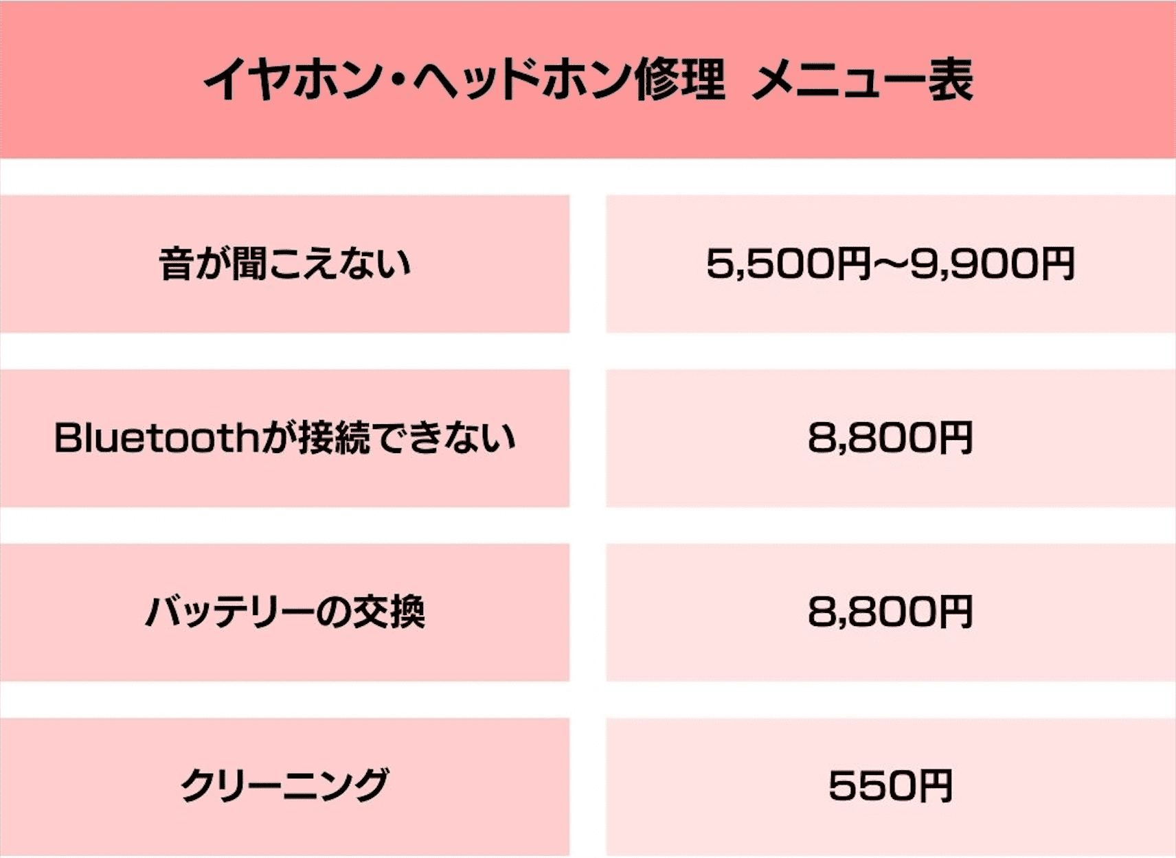 イヤホン・ヘッドホン修理 料金表