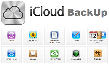 iCloudバックアップへの道
