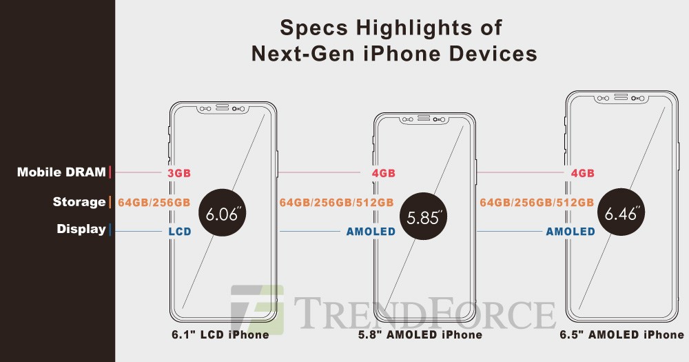次期iPhone発表迫る！情報リーク合戦が激化！