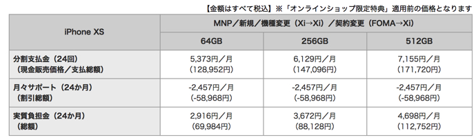 ドコモ新型iPhoneの機種代金発表！