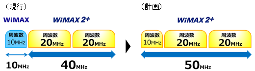 またも一つの時代が終焉を迎える……WiMAXサービスにありがとう！
