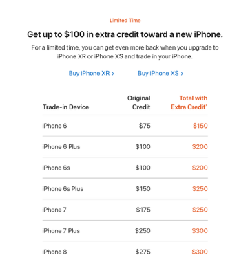 iPhone下取り額のアップ？