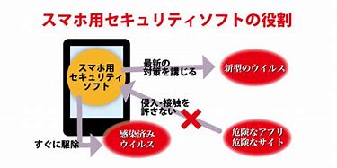 スマホにウイルス対策って必要？ 
