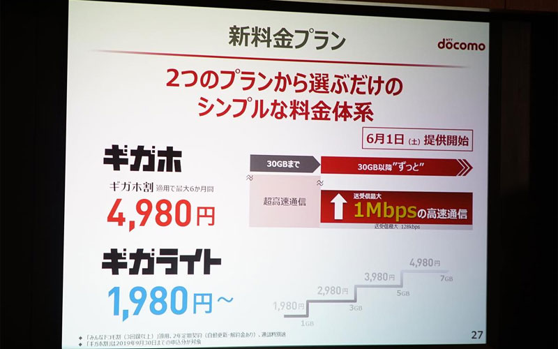 NTTドコモ、新料金プラン導入で200億円減収、端末販売は2割減