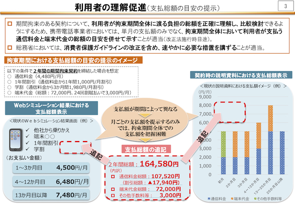 2年間の携帯料金を総支払額で示すように義務化