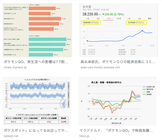 ポケモンGOがもたらした経済効果