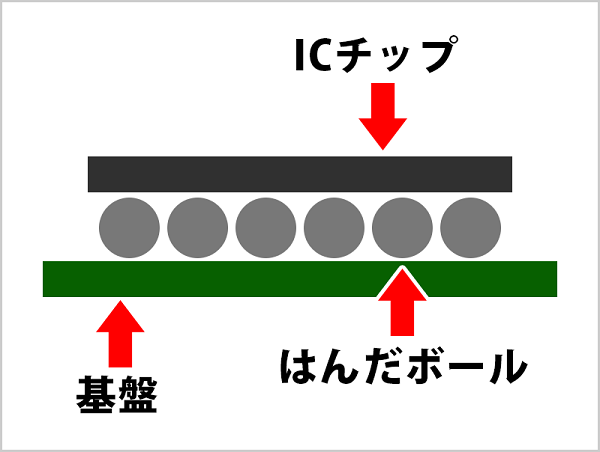 iPhoneのICチップ故障