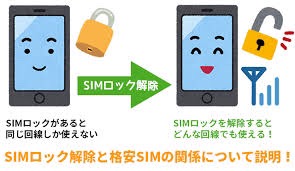 【スマホ買取】SIMロック解除が高額買取のポイント！？