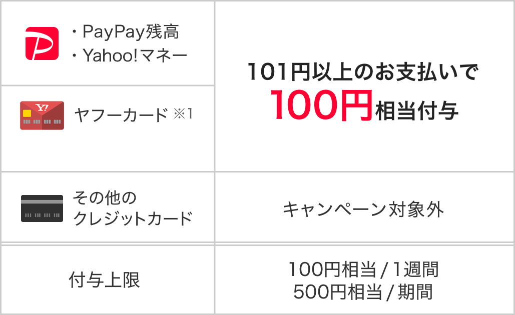 お得なキャンペーン