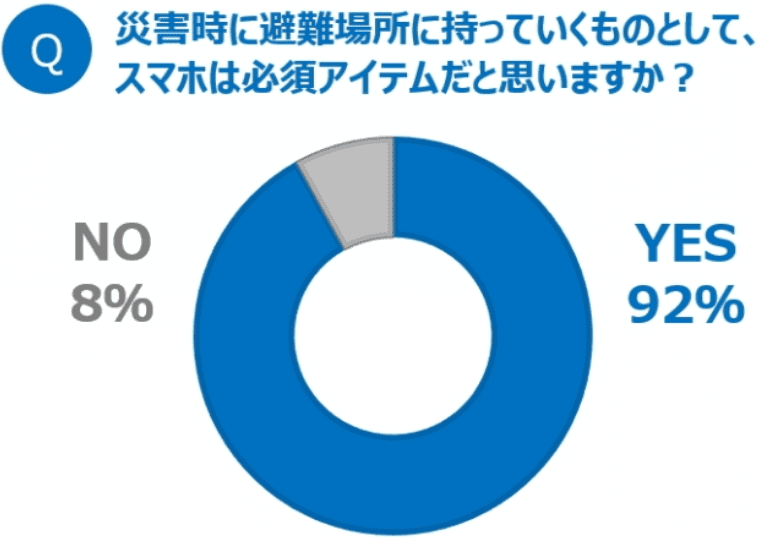 災害発生時のスマホ活用方法