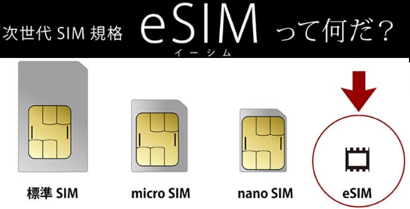 iPhoneXS/XRでデュアルSIMを活用するための基礎知識。