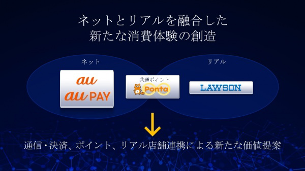 2020年5月以降、auとローソンのポイントが統合