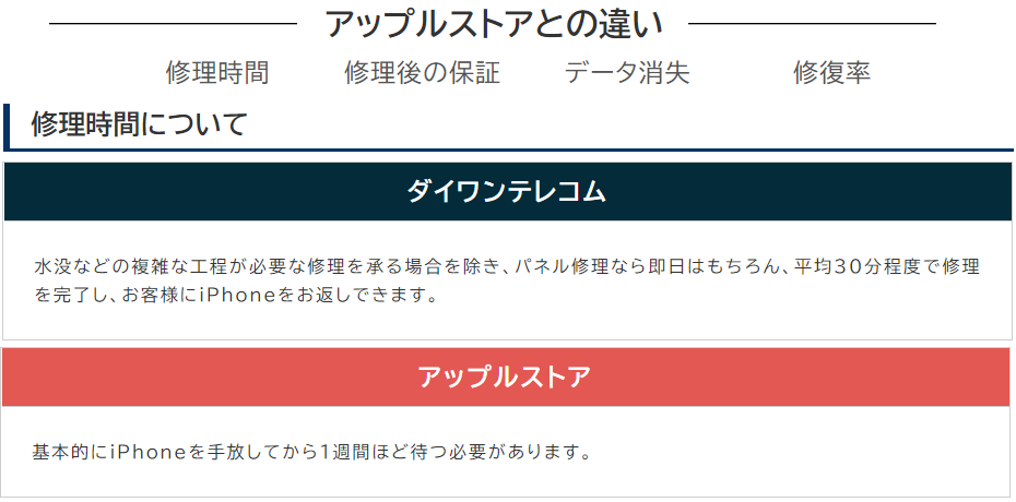AppleStoreが3/27まで一時閉店。ダイワン藤沢は営業中。