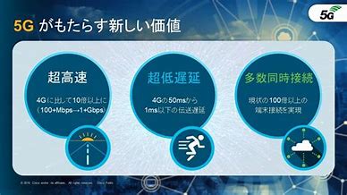 ５Gとは？