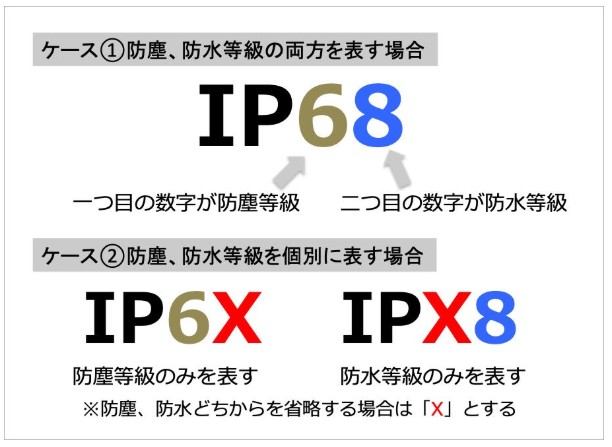 今更人に聞けないiPhoneの防水・防塵の基礎について。