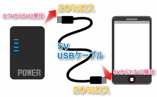 iPhone修理屋が調べたモバイルバッテリーの選び方。