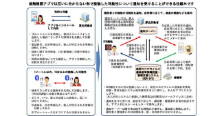 【iPhone】　新型コロナウィルス対策　【接触確認アプリ】