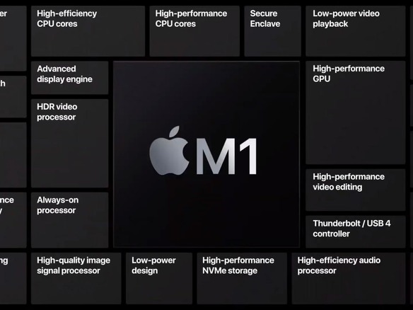 Appleシリコン搭載M1Macがノートパソコン業界に与えた影響とは