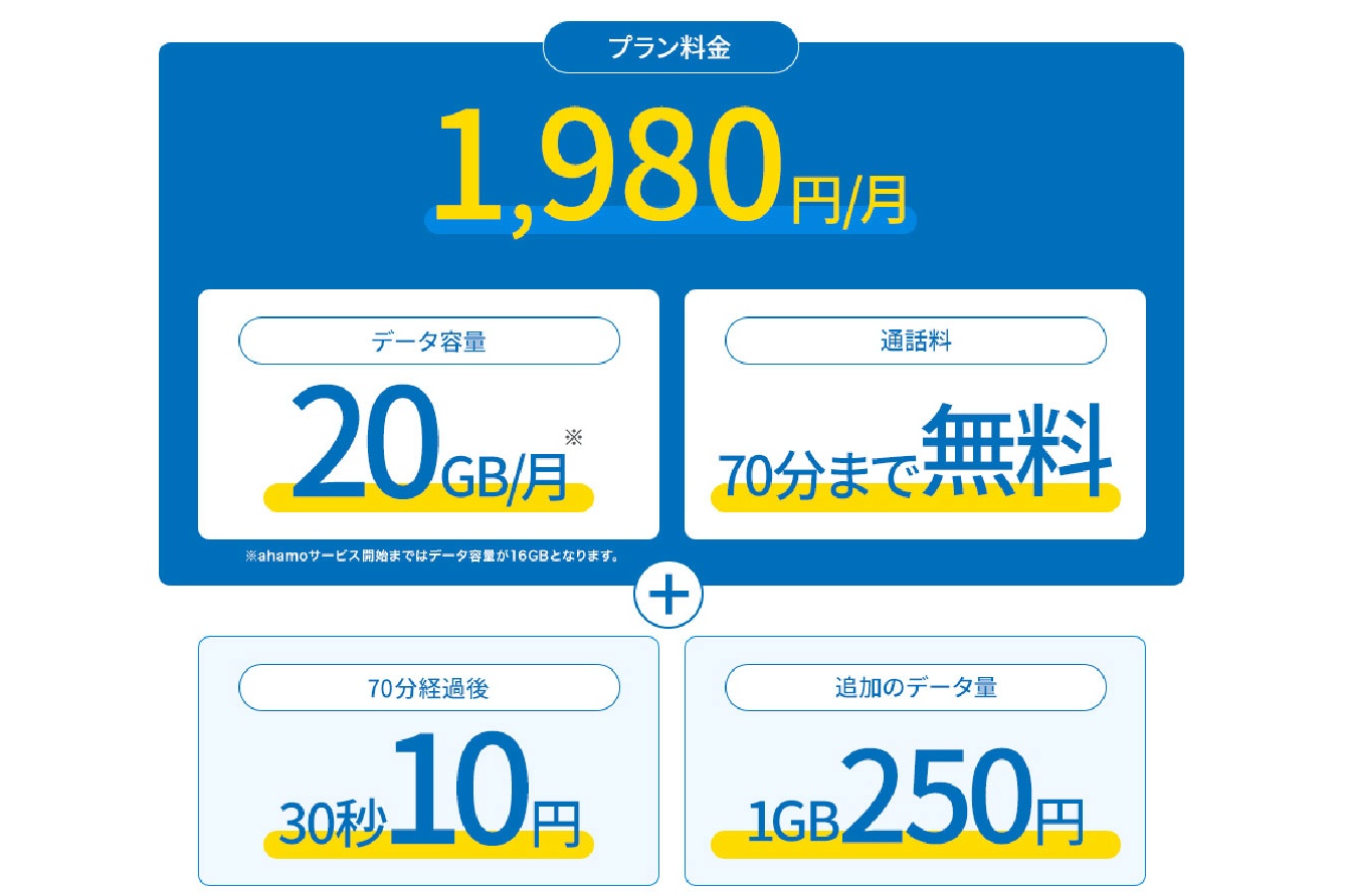 HISmobile新プラン「格安弐捨」、20GB1980円！！