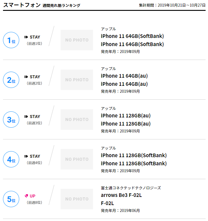 スマートフォン 売上ランキング