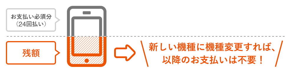 アップデートプログラム図解