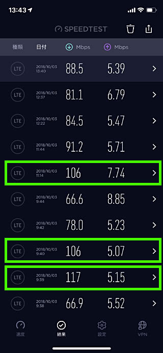 iPhone Xs 回線速度